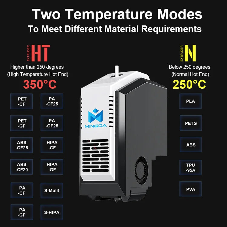 Hot Selling Industrial Printer 3d Electronic Kit Desktop 3d Printer 400*400*400mm Rapid Prototyping 3d Drucker