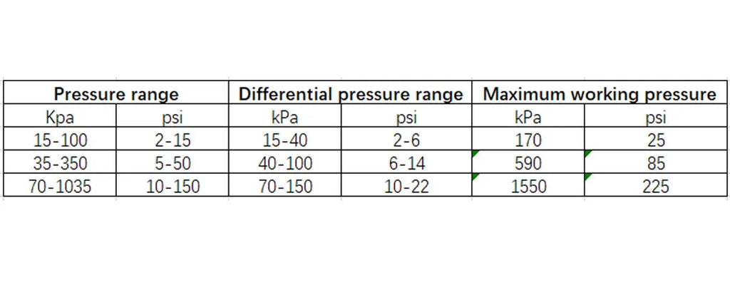 Boiler Steam SPDT Pressure Switches Temperature: - 40 ℃ ~ 180 ℃ Adjustable Difference Pressure 15kPa-1035kPa Connection 1/4" NPT