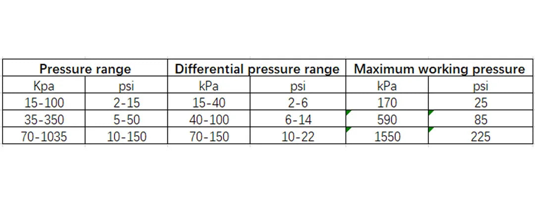 Boiler Steam SPDT Pressure Switches Temperature: - 40 ℃ ~ 180 ℃ Adjustable Difference Pressure 15kPa-1035kPa Connection 1/4" NPT