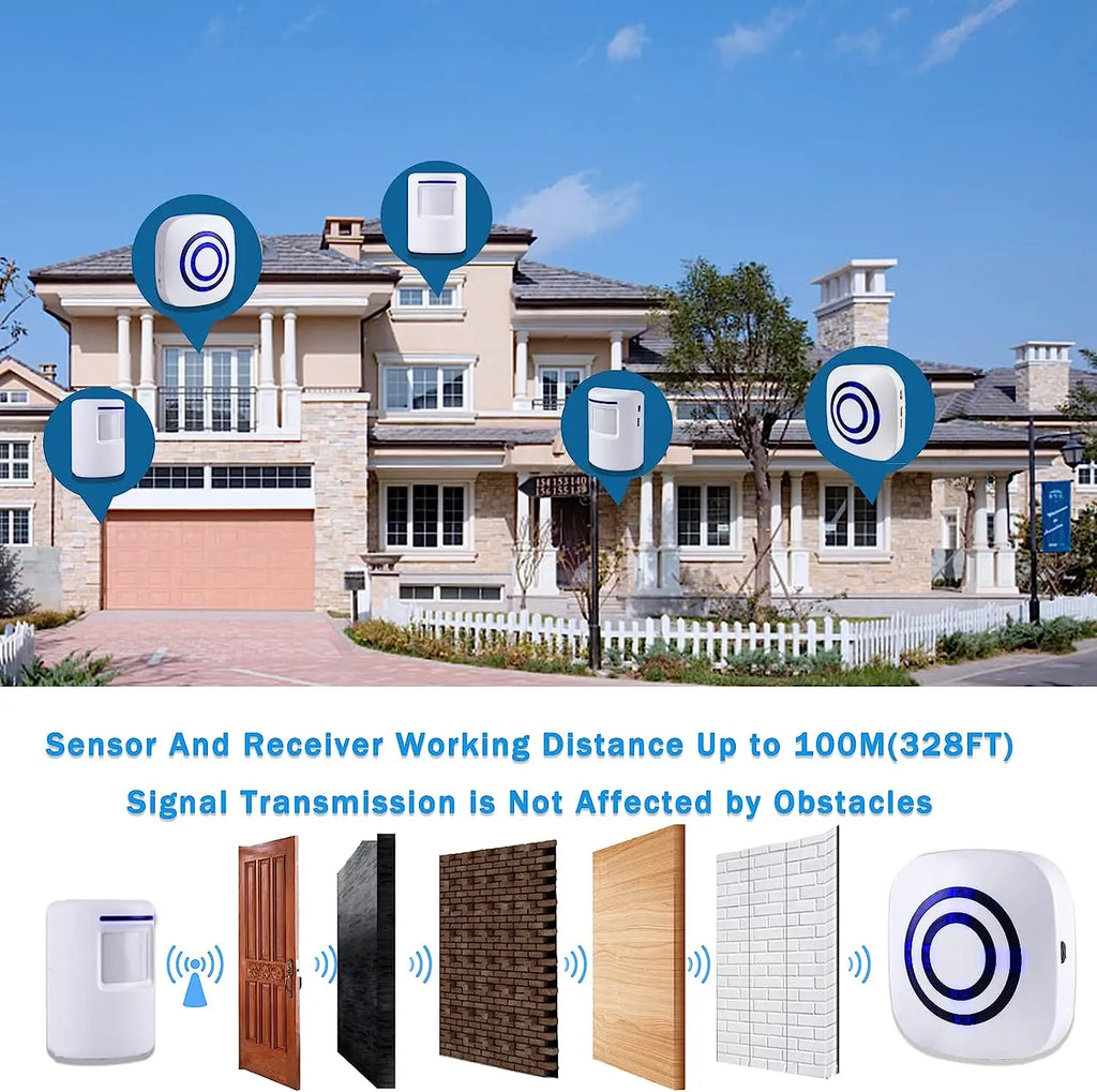 Wireless Passage Alarm with Electronic Plug-in Receiver, PIR Motion Sensor Detector,Doorbell Wireless Alarm System